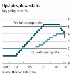 Долго ли ФРС будет оставаться в гордом одиночестве 