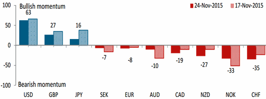 Обзор: курс евро больше не может падать