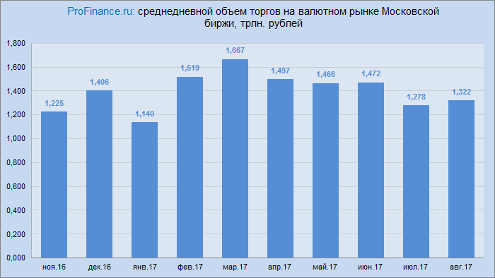 Курс рубля вырос в четверг, но начало октября может обойтись ему "в копеечку"