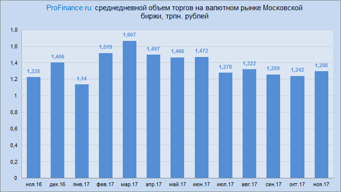 Рубль не дешевеет, несмотря на перспективы новых санкций со стороны США