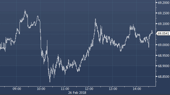 Официальный курс рубля ЦБ РФ к доллару, евро, турецкой лире и гривне